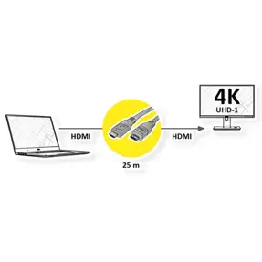 kabel-hdmi-25m-hdmi-20-4k60hz-aktivni-roline-14993454-55007-211300106.webp