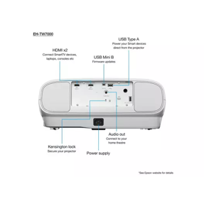projektor-epson-eh-tw7000-dlp-3840x2160-3000lm-hdmix2-zvucni-15900-056700098.webp