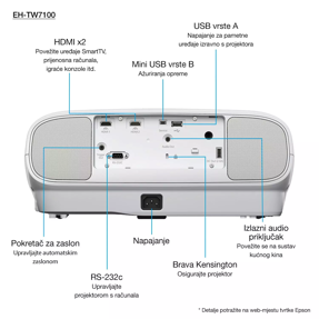 projektor-epson-eh-tw7100-3lcd-3840x2160-3000lm-hdmix2-zvucn-19438-056700146.webp