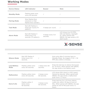 senzor-x-sense-xc0c-mr-detektor-ugljik-monoksida-wi-fi-24ghz-11358-267100004.webp