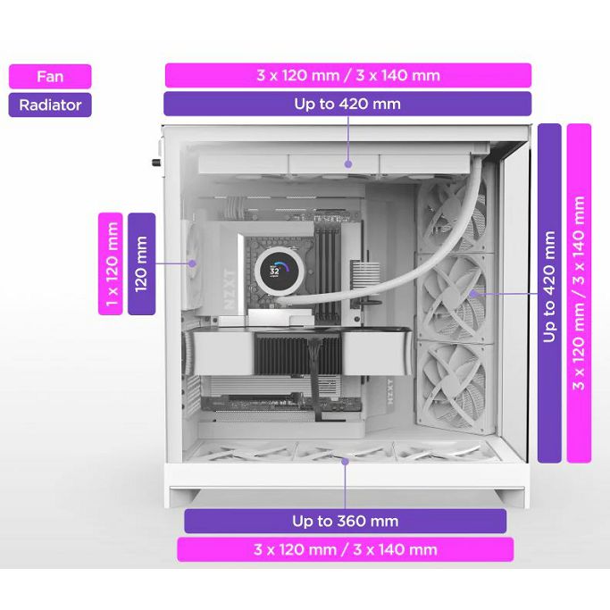 NZXT Midi Tower H9 Flow (2025) White Window, CM-H92FW-01 - Slika 4
