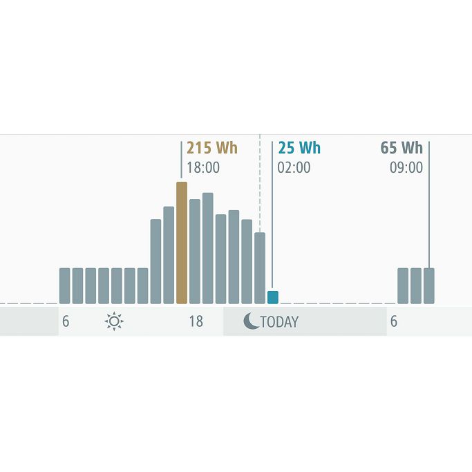 Pametni produžni kabel Eve Energy Strip, 3 utičnice sa prednaponskom zaštitom, sivi (Apple Homekit) - Slika 5