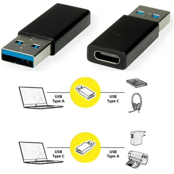 Adapter USB 3.2, USB-A/USB-C M/F, Roline, Crni, 12.99.2998 - Slika 1