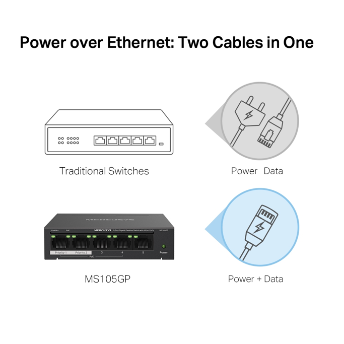 Mercusys Switch MS105GP, 5-Port Gigabit Desktop Switch, 4-Port PoE+ - Slika 5