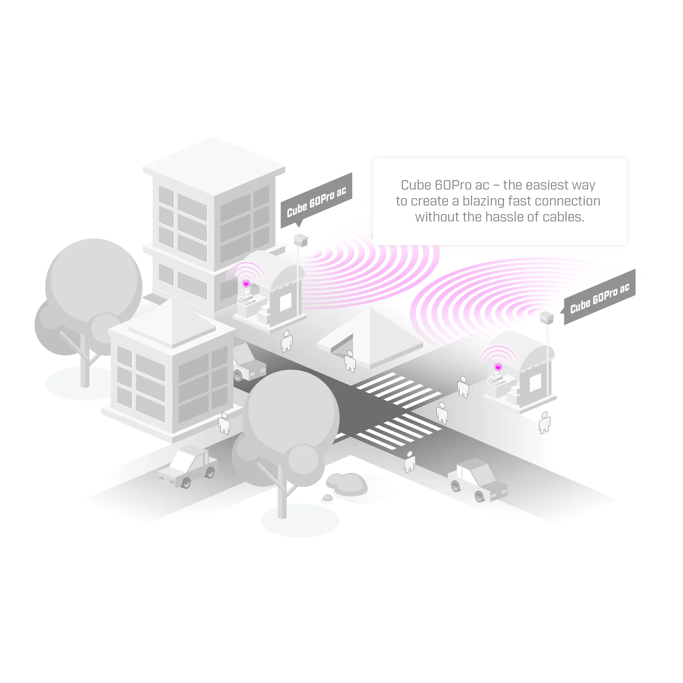 MikroTik PtP Wireless Wire Cube Pro kit, CubeG-5ac60aypair - Slika 4