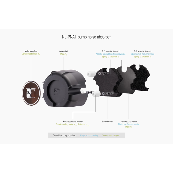 PREORDER - Noctua vodeno hlađenje NL-LC1-24, 240mm - Slika 3