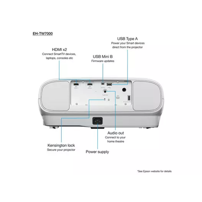 Projektor Epson EH-TW7000, 3LCD, 3840x2160, 3000LM, HDMIx2, Bluetooth, bijeli, V11H961040 - Slika 11