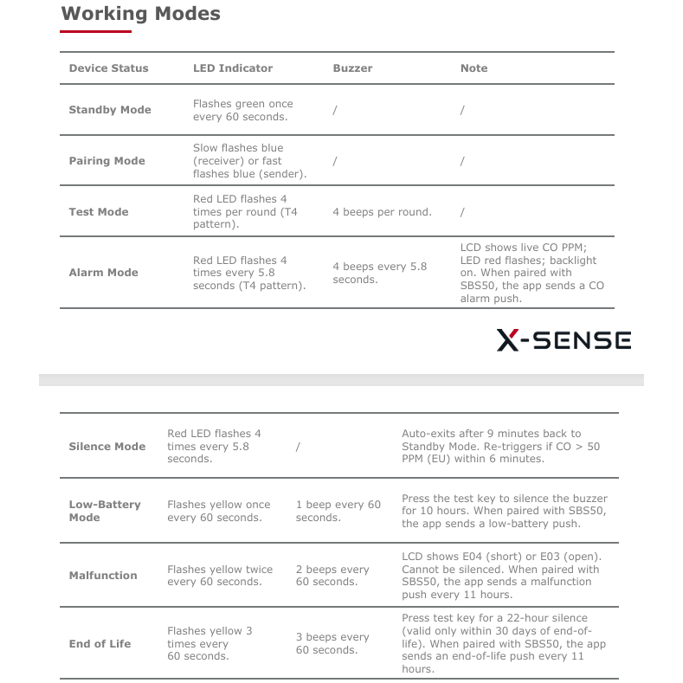 Senzor X-Sense XC0C-MR, detektor ugljik monoksida, Wi-Fi (2.4GHz), bijeli - Slika 10
