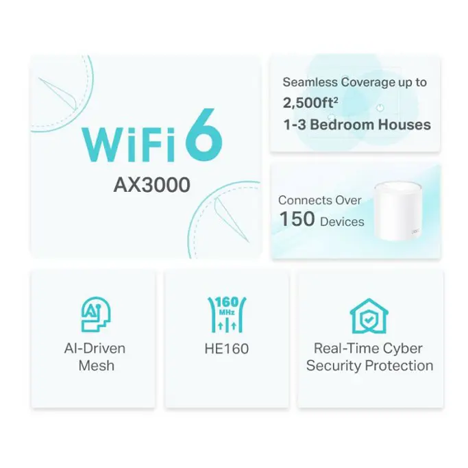 TP-Link Deco X50 AX3000 Whole Home Mesh WiFi 6 System, 1-pack - Slika 3