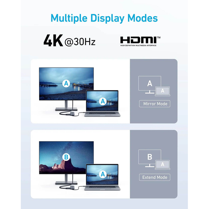 USB-C Hub Anker 5-in-1, USB-A, USB-C, PD, HDMI, A8355H11 - Slika 2