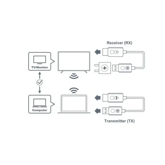 Wireless transmiter i receiver Optoma WHD211 - Slika 2